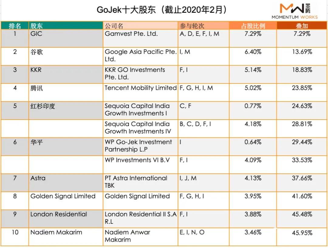 滴滴估值20亿美元,滴滴估值亿美元