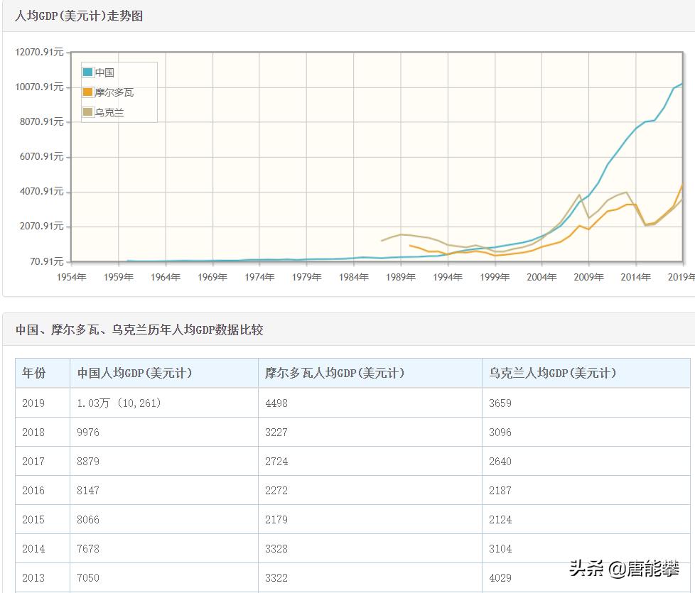 摩尔多瓦是个什么样的国家,摩尔多瓦相当中国哪个省