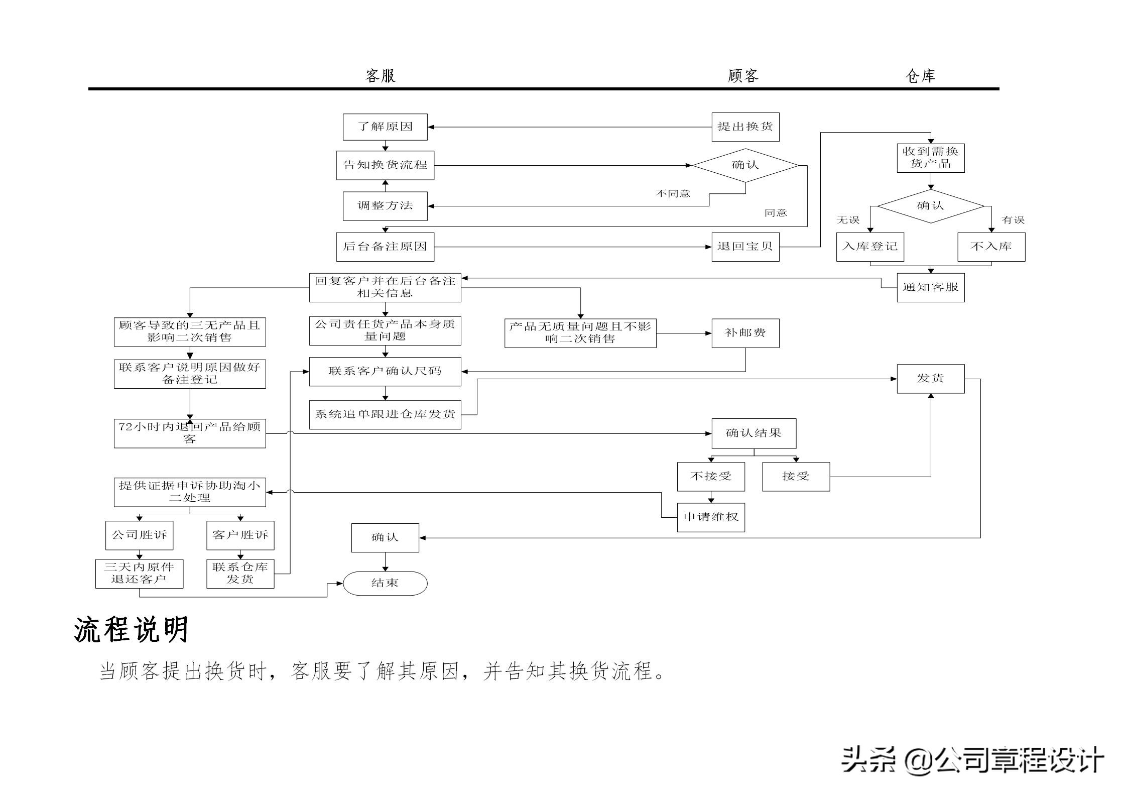 电商运营团队架构搭建方案,电商公司公司架构和岗位职责