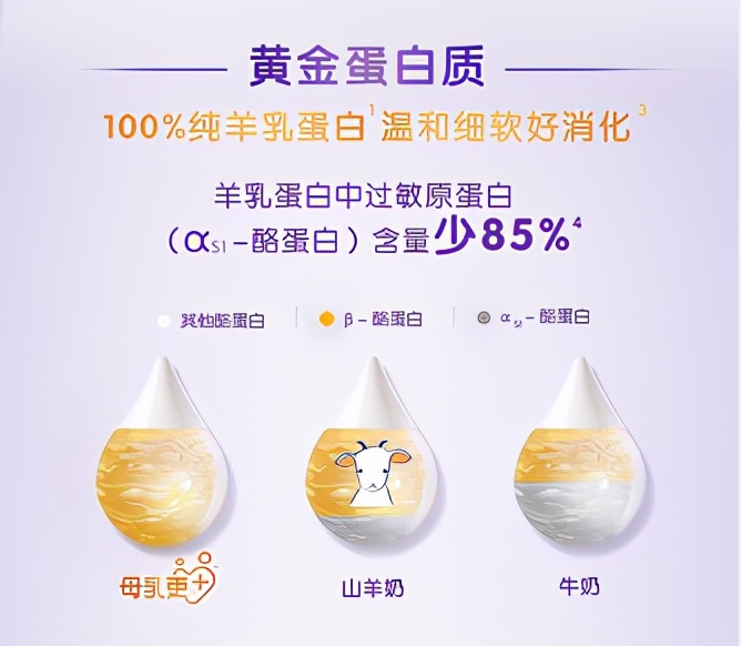 合生元羊奶粉推荐,羊奶粉口碑前十的羊奶粉