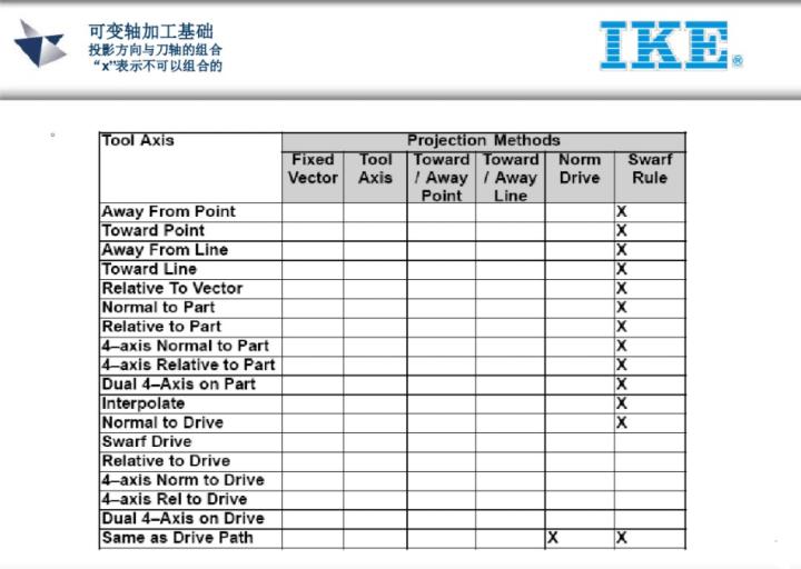 ug五轴教程谁的最好,ug五轴实战案例