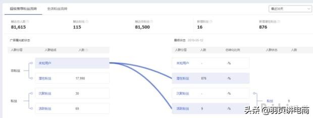 淘宝新规则,超级推荐出现这么久,规则套路你都了解了吗?