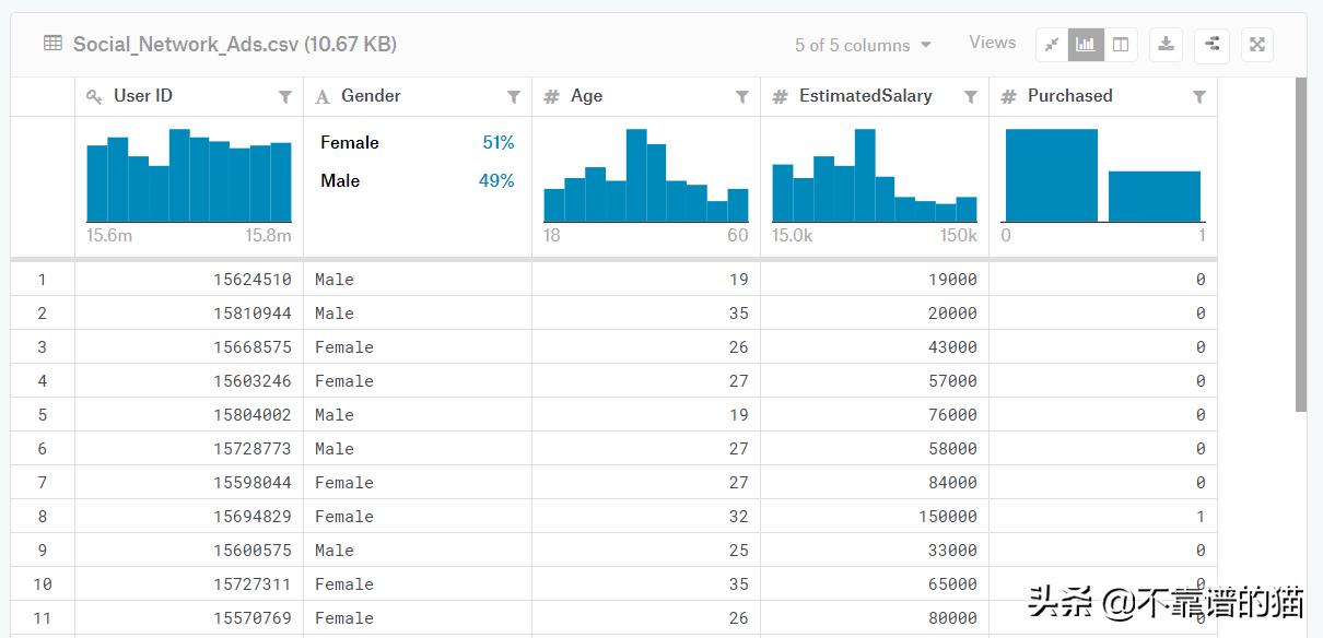 支持向量机svm是什么,支持向量在SVM中有什么作用