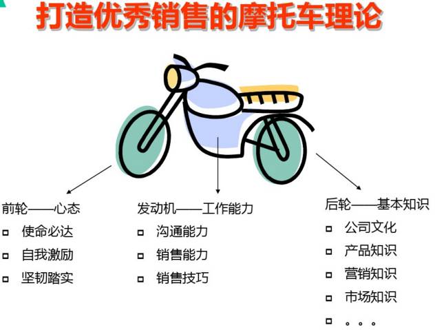 缃笟椤鹃棶鍩硅鏁欑▼,涓囩缃笟椤鹃棶鍩硅