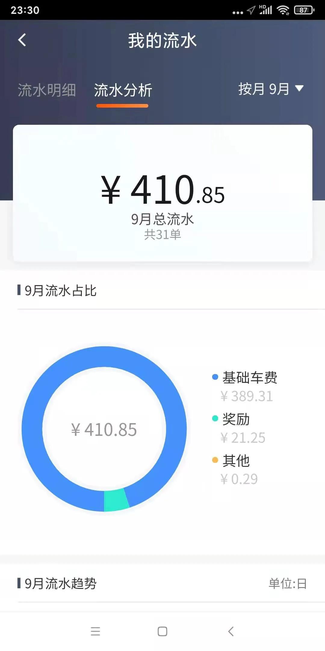 上饶双证合规滴滴,滴滴司机双证合法吗