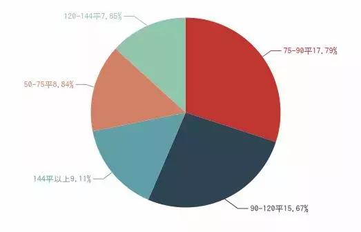 苏州二手房房价下跌最惨一览表,苏州平江新城二手房最新房价