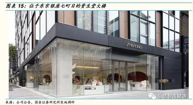 日本四大日化公司,日本四大日化品牌