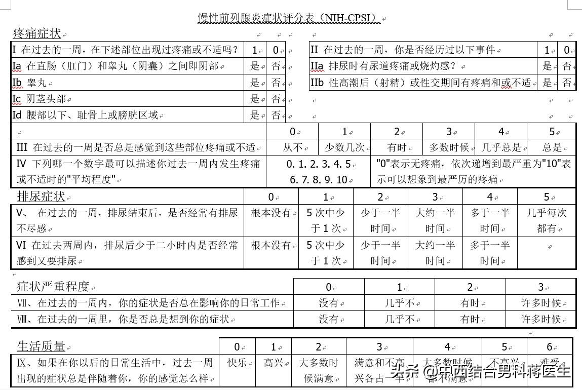 前列腺炎尿浑浊严不严重,如何知道自己的前列腺炎严不严重