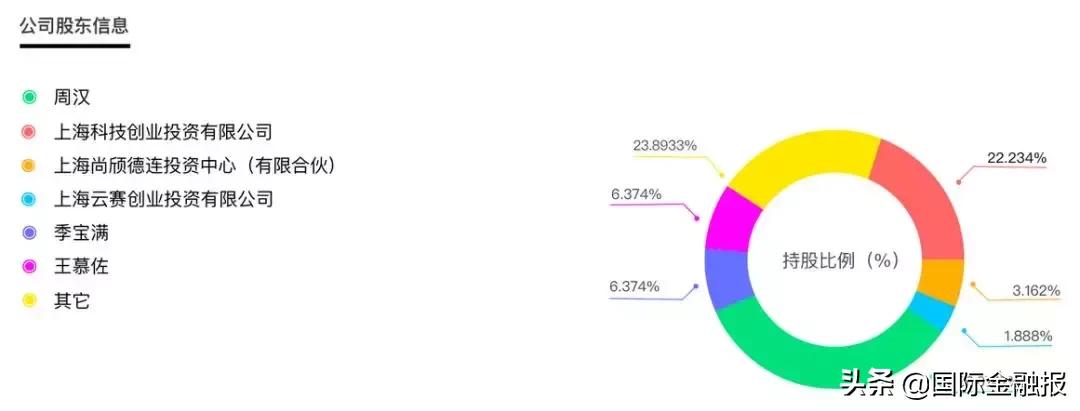 生菜金融怎么处理逾期,生菜金融最新消息