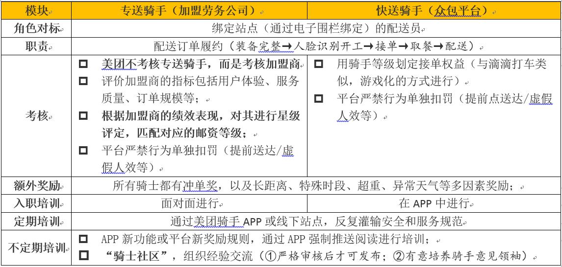 美团运营干货,1分钟内美团运营知识科普
