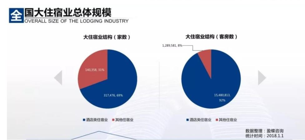 木鸟短租公司简介和运营模式,木鸟短租如何发布房源
