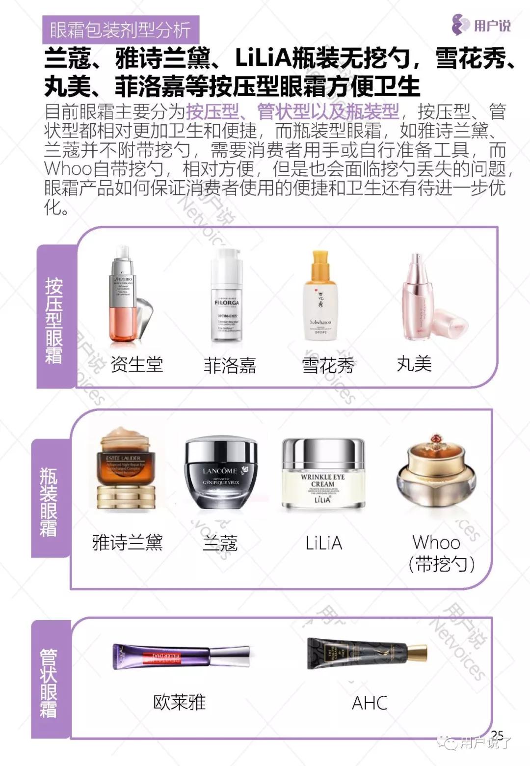 眼霜市场报告,抗皱眼周眼霜