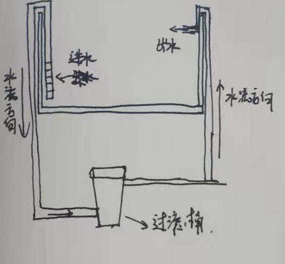 关于过滤的知识,过滤的方法和注意事项