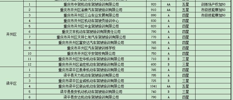 学车培训机构监管平台,学车驾校哪家信誉好