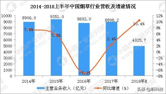 利润超过50%的行业有哪些,利润近90%的生意为何却很少有人干