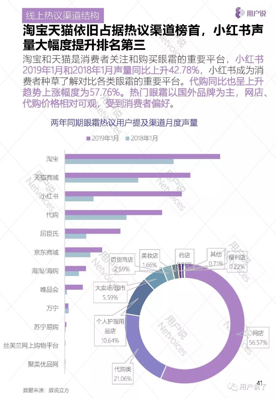 眼霜市场报告,抗皱眼周眼霜