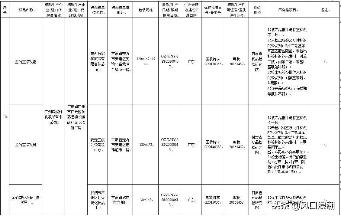 80批次化妆品检验不合格，一查就出漏子，你们还敢用吗？