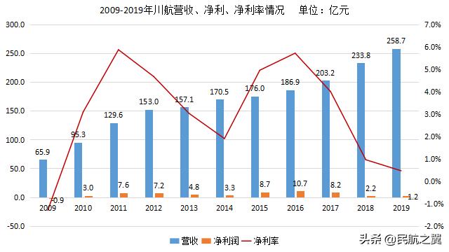 四川航空8633,四川航空飞机稳不稳