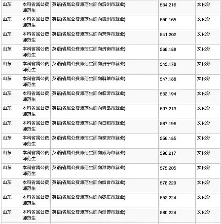 聊城大学2020年研究生分数线,山东聊城大学成人高考录取分数线