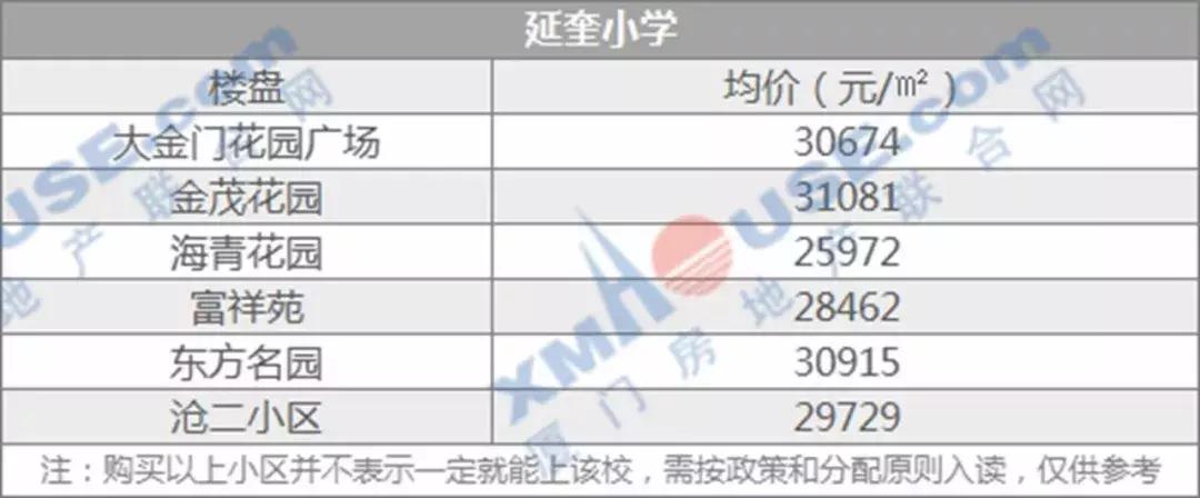 厦门岛内学区房哪个性价比高,厦门超高房价