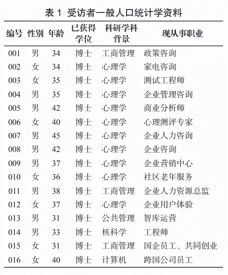 科研人员辞职事件最新,科研人员辞职原因