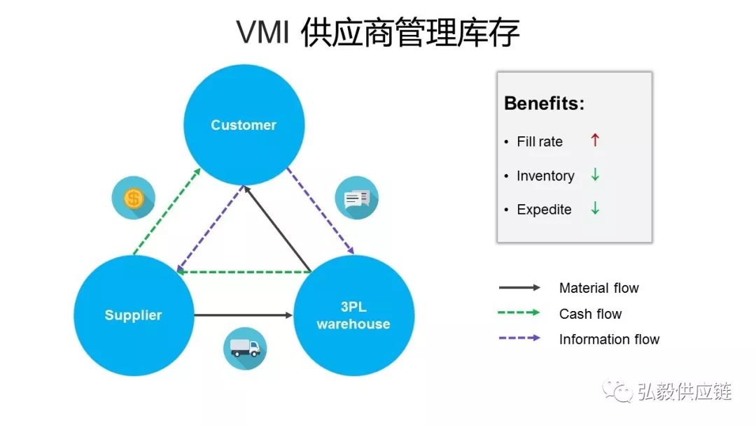 用通俗的话解释牛鞭效应,牛尾效应与牛鞭效应