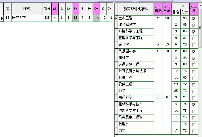 同济大学医学,解析大学