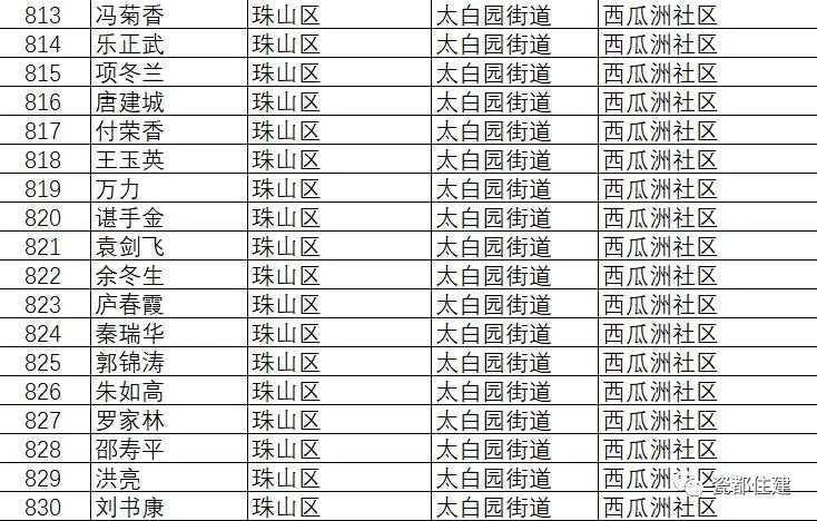 景德镇市公共租赁住房管理办法,景德镇2021公租房名单
