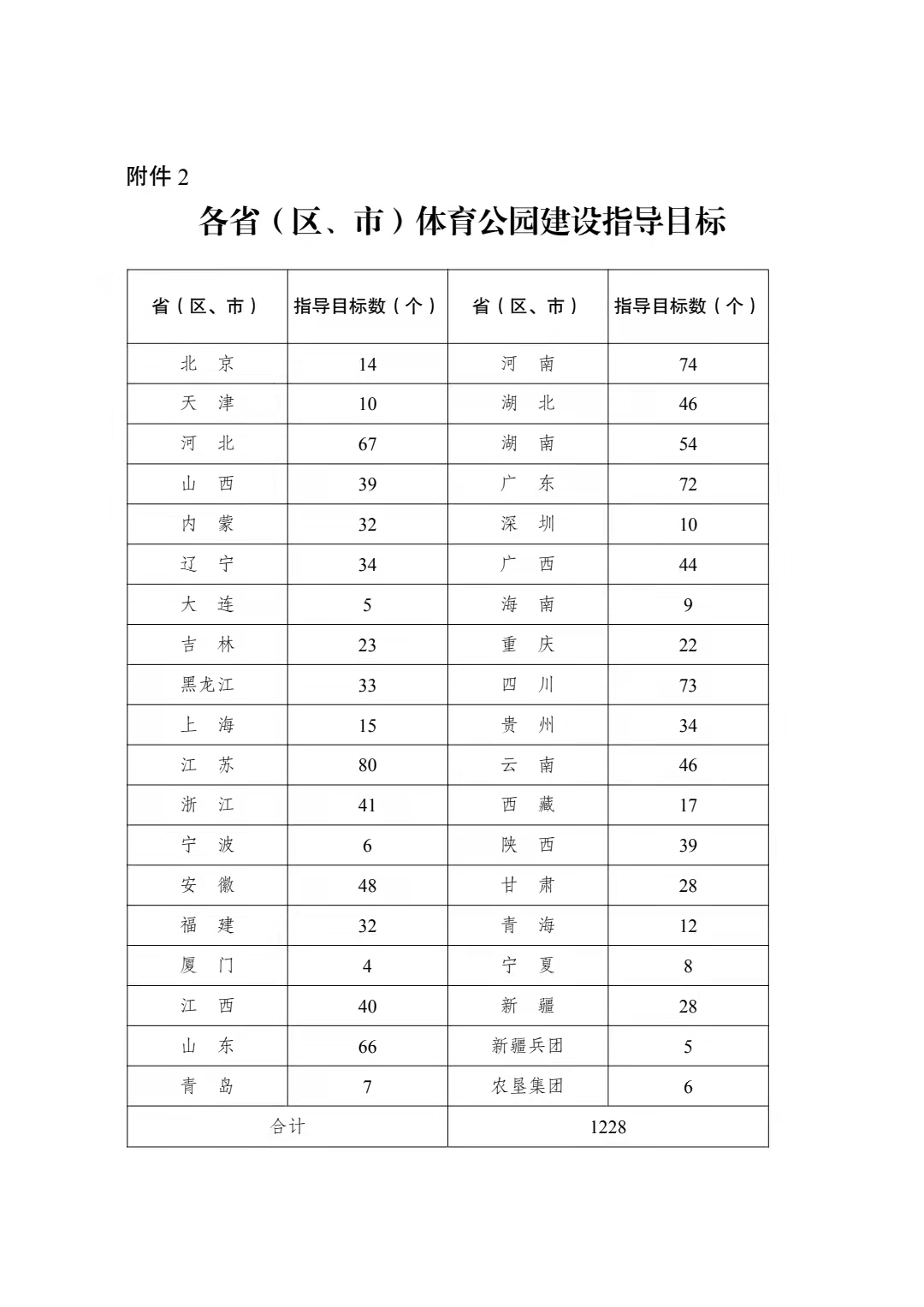 国务院关于发展体育公园的意见,支持体育公园政策建议