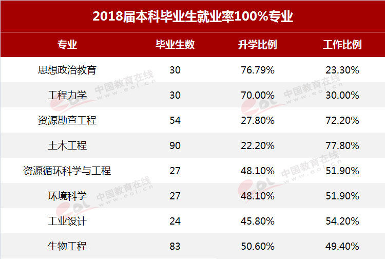 东北大学报考指南！最低录取分及位次来了