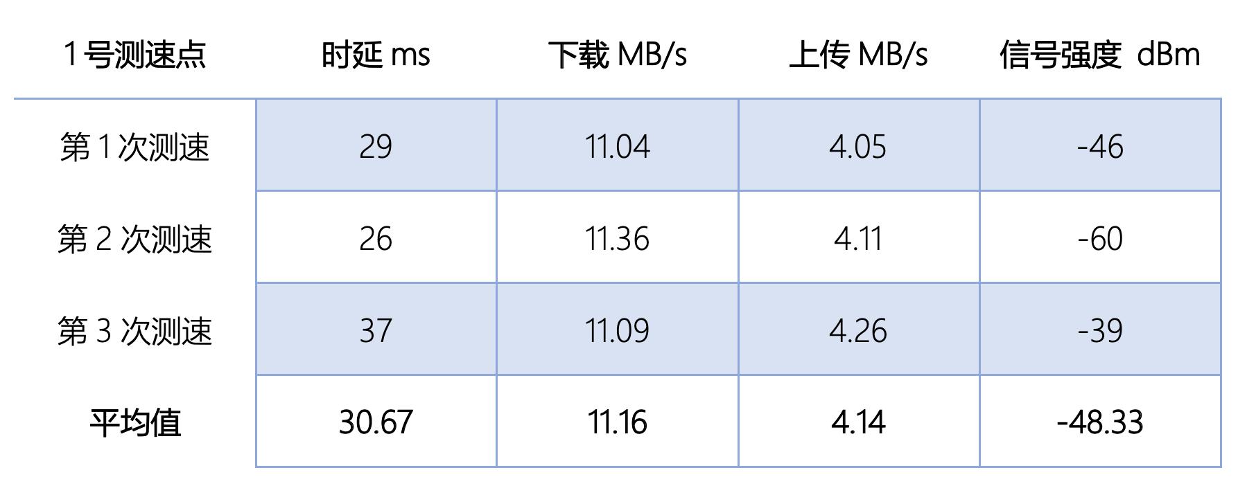 mesh组网网络很卡,无线mesh网速慢怎么办