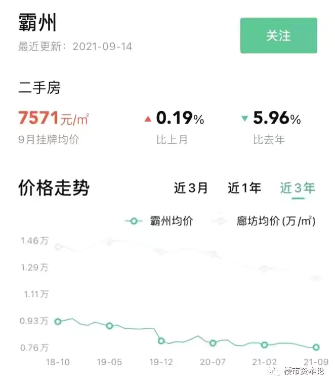 环雄安四小龙房价,环京四小龙