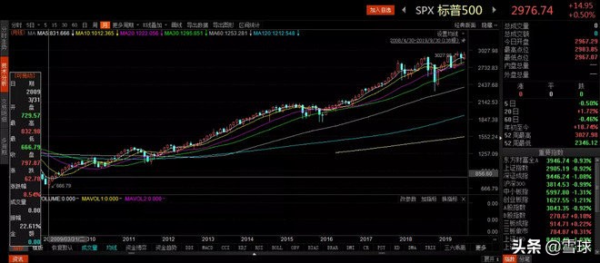 谁不想牛长熊短呢?略论PE牛市与EPS牛市
