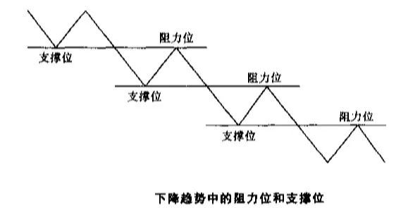 炒股的基本技术分析知识,股票量价图形技术分析图解