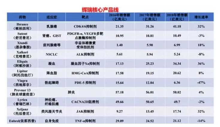 2017药企排行,25家知名药企最新排行公布