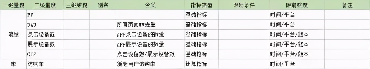 最全的指标详解,极简指标分析