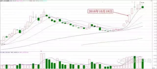分时买卖5个口诀,股票卖在高位的实用技巧