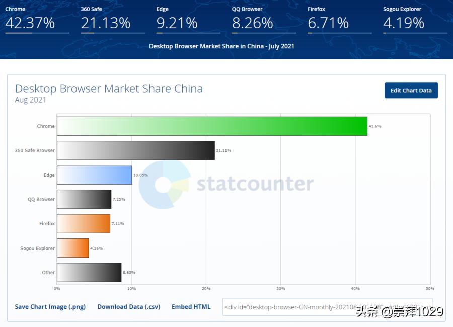 PC端浏览器综合性能测评+推荐版本