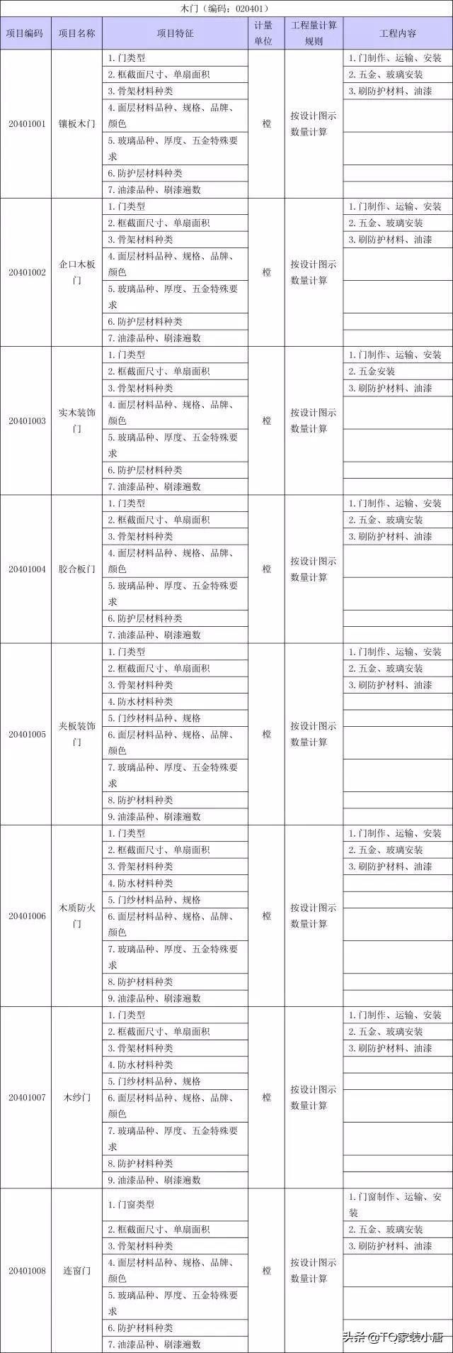 装修工程量计算方法和标准,装修工程量清单计算步骤