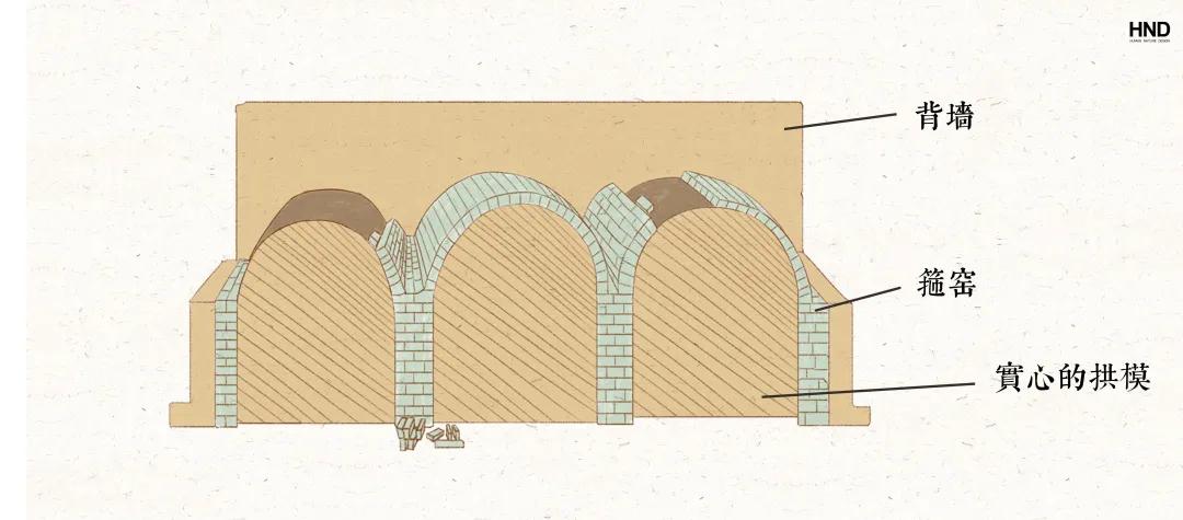 什么是窑洞,什么是双变频冰箱