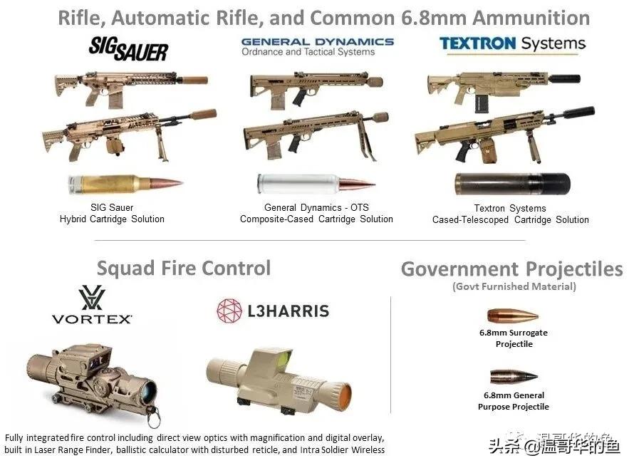 当今世界正在经历新一轮大发展,当今世界武器发展趋势