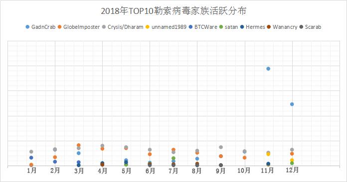 360安全卫士勒索病毒,360安全卫士处理勒索病毒