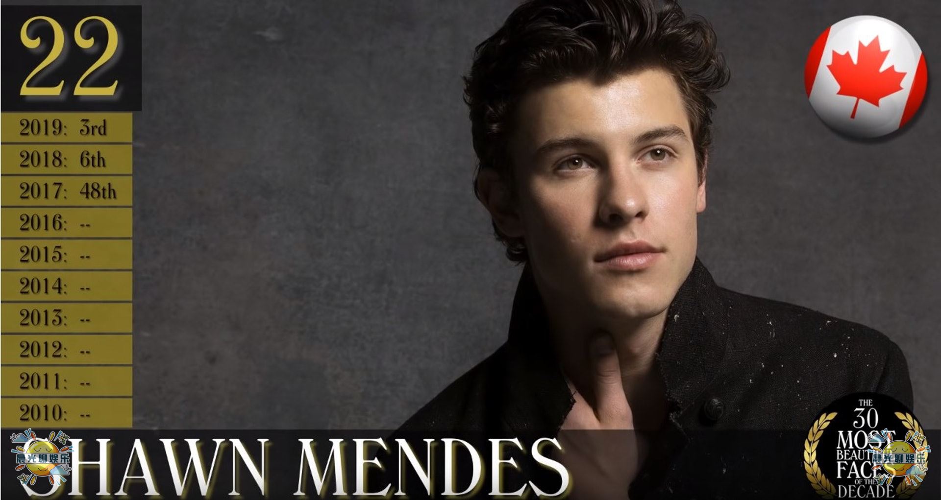 23年世界上最帅的男人全球排名,全球公认最帅的十个男人