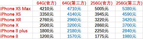 iphone11鎶垫墸鎹㈡柊,iphone11瀹樼綉鎹㈡柊鎶垫墸澶氬皯