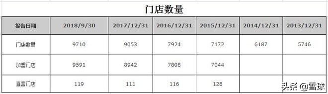 绝味食品投资报告分析,绝味食品投资逻辑