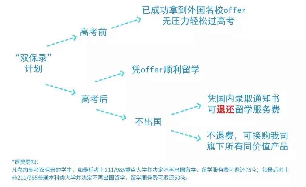 创造赢·抢鲜看｜广之旅「精英出国」第26届国际教育展