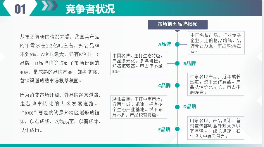 五大维度营销计划,如何设计一套完整的营销体系