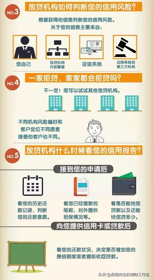 个人自查征信查询30次,网络查询征信报告怎么看