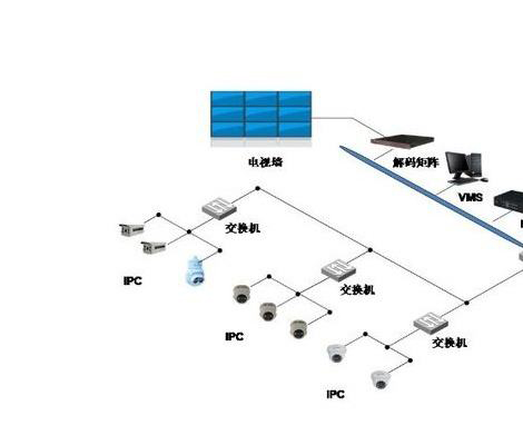 安装10个摄像头的监控设备价钱,家庭安装摄像头需要哪些设备呢