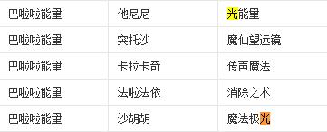 巴啦啦小魔仙儿童真人魔幻电视剧,巴啦啦小魔仙到底有多火爆